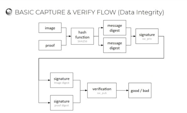 Basic Capture & Verify Flow image